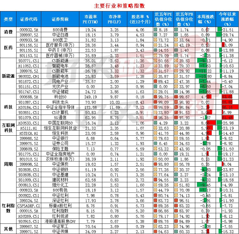 数据来源：wind；数据截止日：2026.7.10