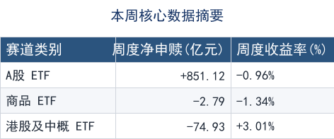 主题行业走弱,宽基流入托底