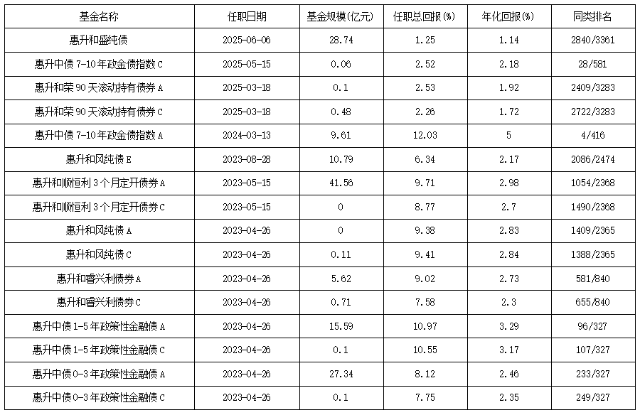 数据来源：同花顺iFinD