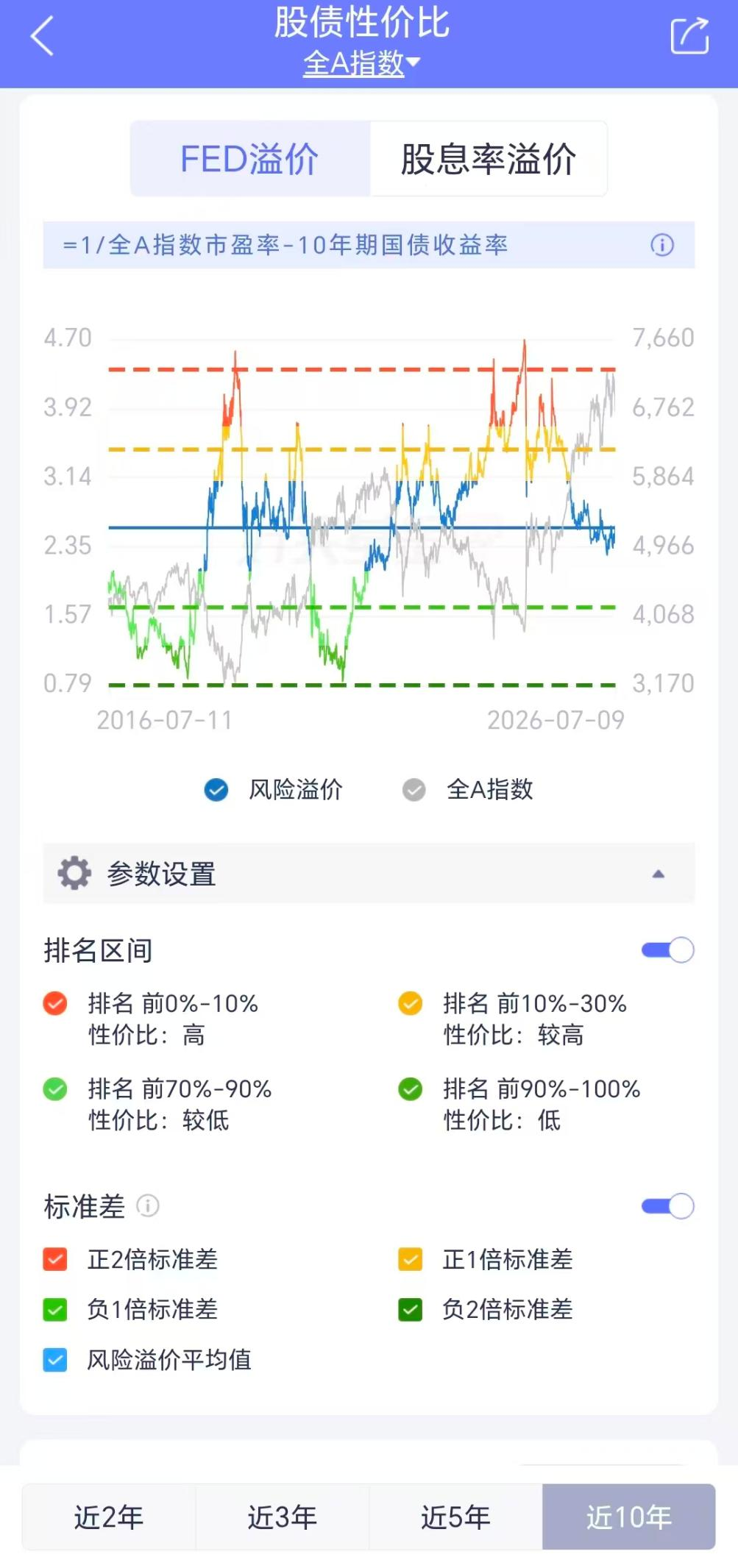 数据来源：好买基金APP
