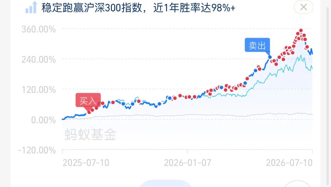 为什么我要一直买入cpo？