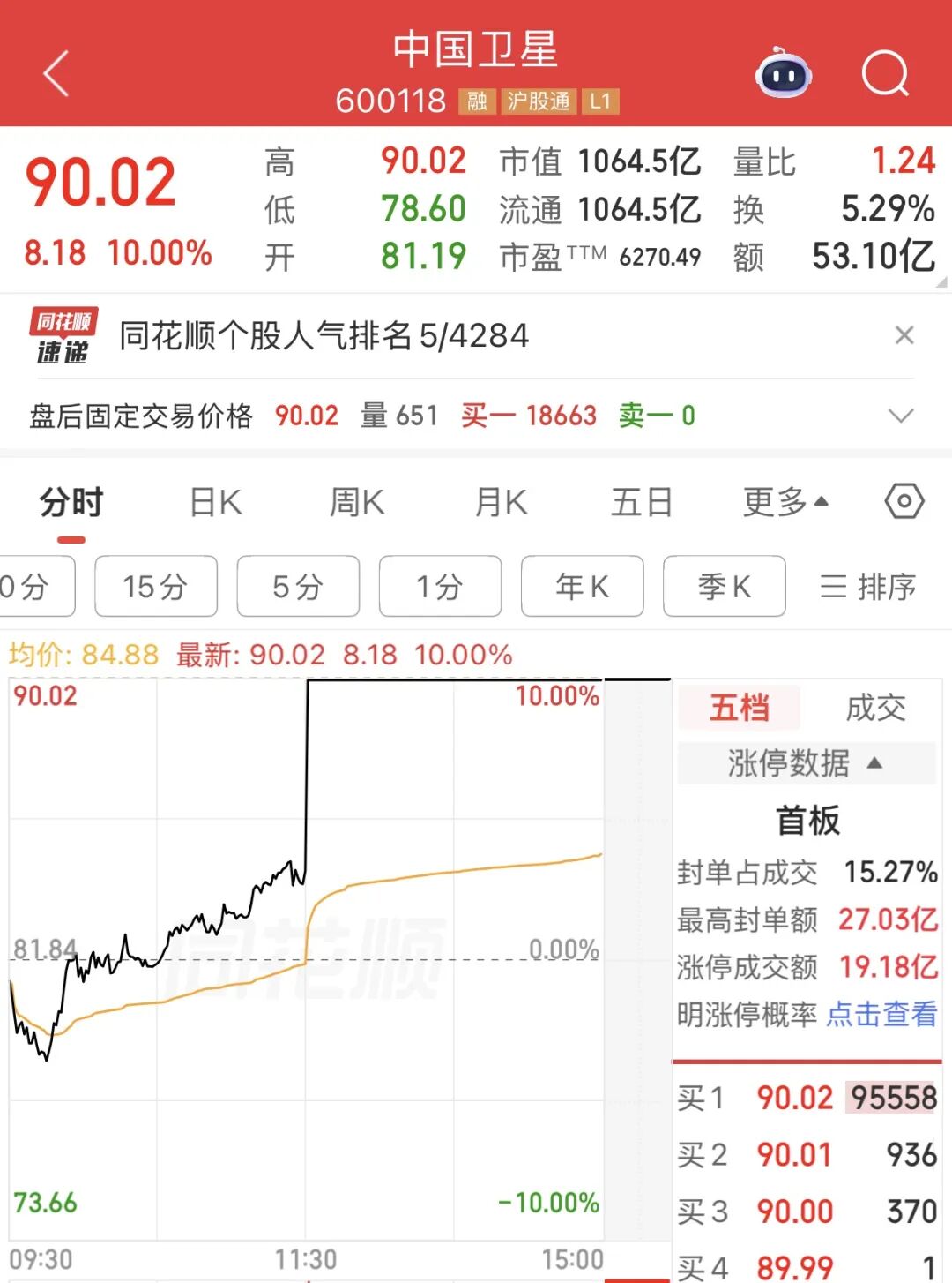 图片来源：同花顺