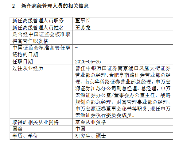 图 / 富国基金公告