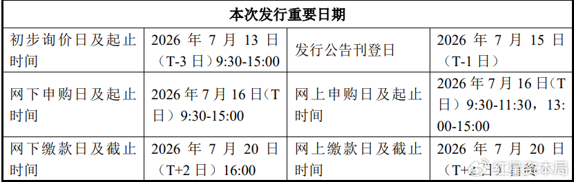 来源：公司公告