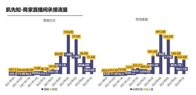 图源：化妆品观察
