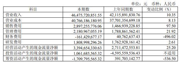 图源：公司2025年年报