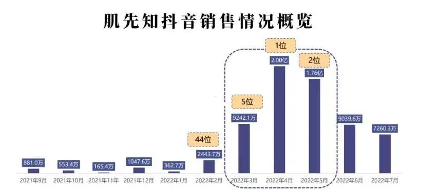 图源：化妆品观察