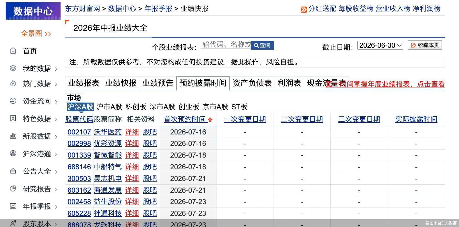 A股半年报预增潮来袭：23股净利暴涨超10倍，江波龙领涨近744倍