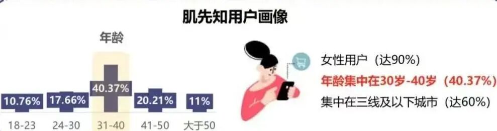 图源：化妆品观察