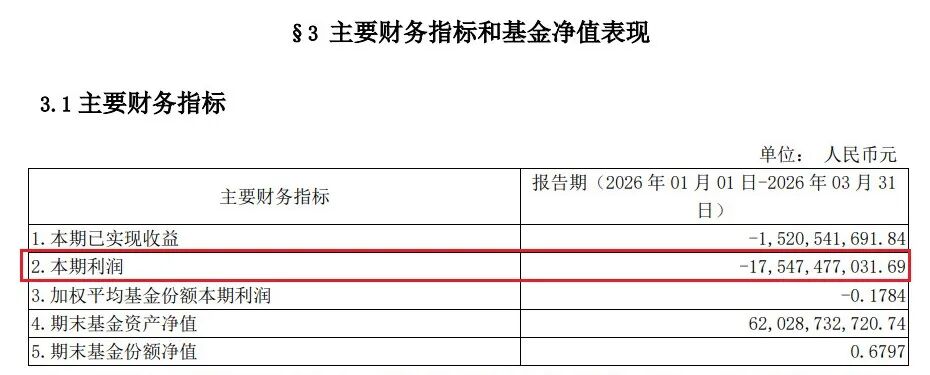 图 / 富国基金公告