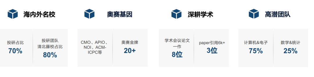 资料来源：正定私募；历史不代表未来，行业有风险，投资需谨慎