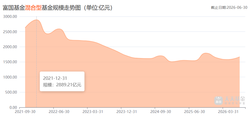 图 / 天天基金网