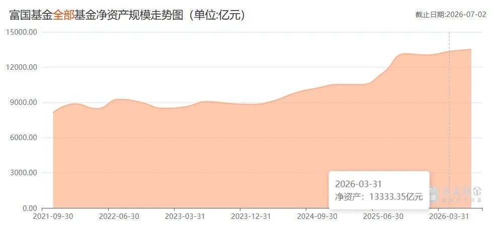 图 / 天天基金网