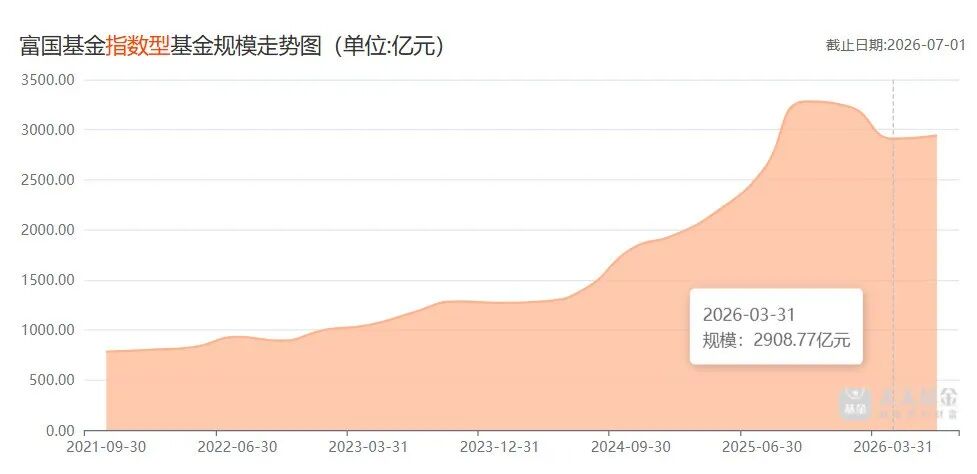 图 / 天天基金网