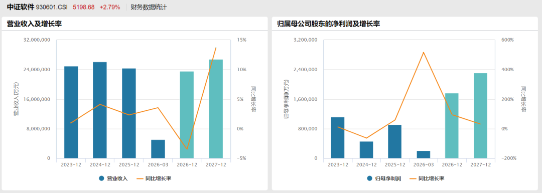数据来源：Wind（2026-2027年业绩为预测值）
