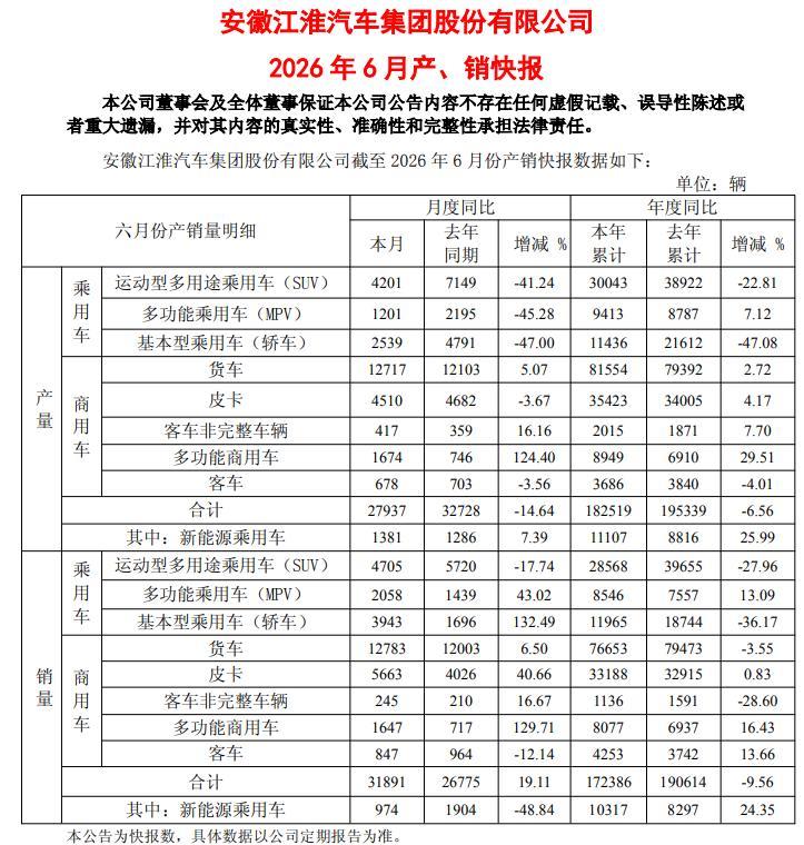 图源：公司公告