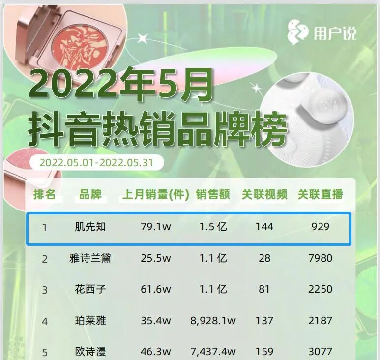 图源：用户说