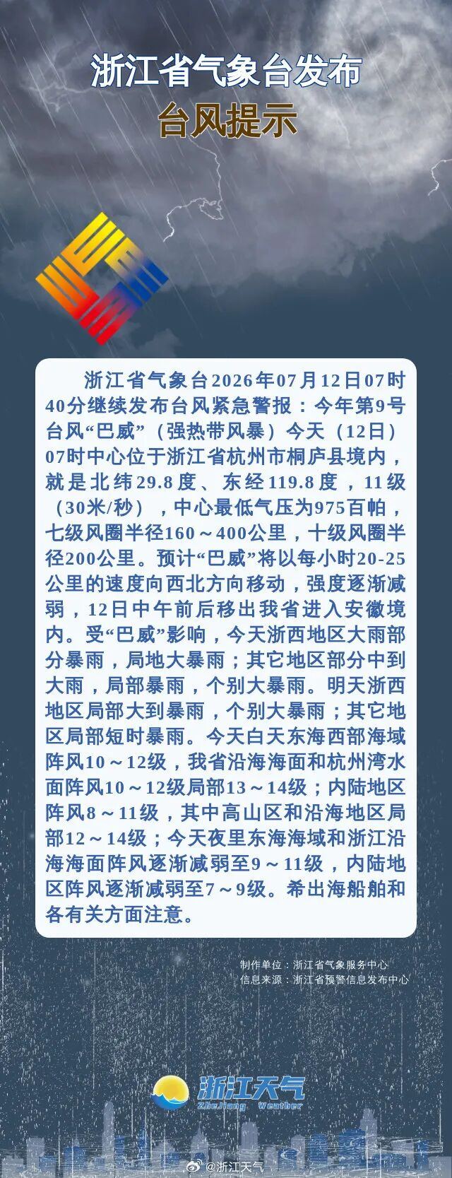今日7时台风“巴威”在杭州桐庐县境内，预计中午前后将移出浙江进入安徽