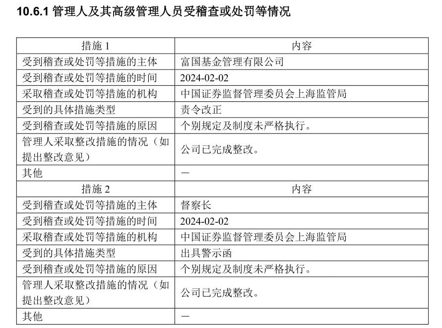 图 / 富国基金公告
