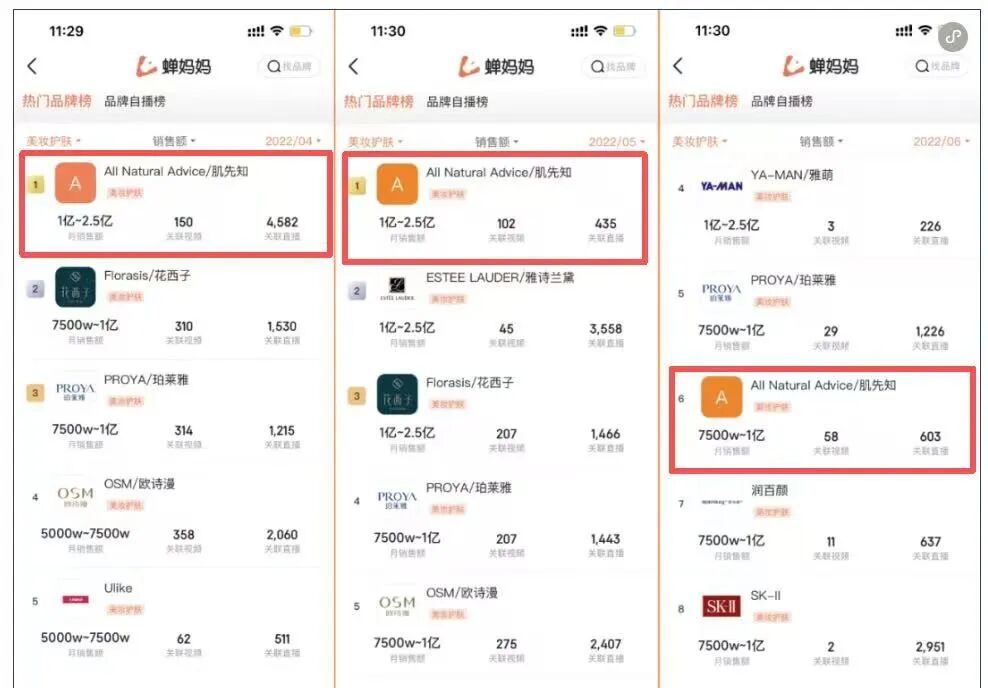 图源：蝉妈妈