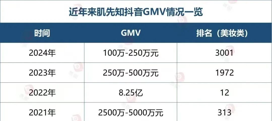 图源：青眼