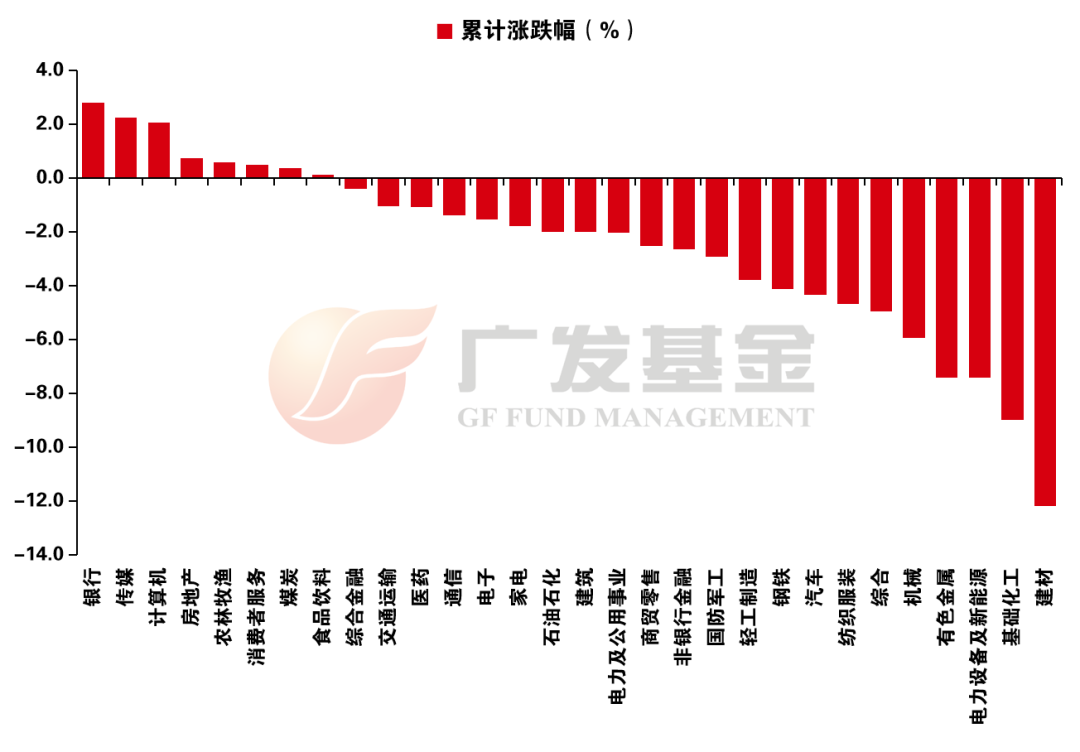 资料来源：Wind，中信证券研究部