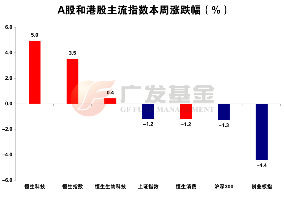 （数据来源：