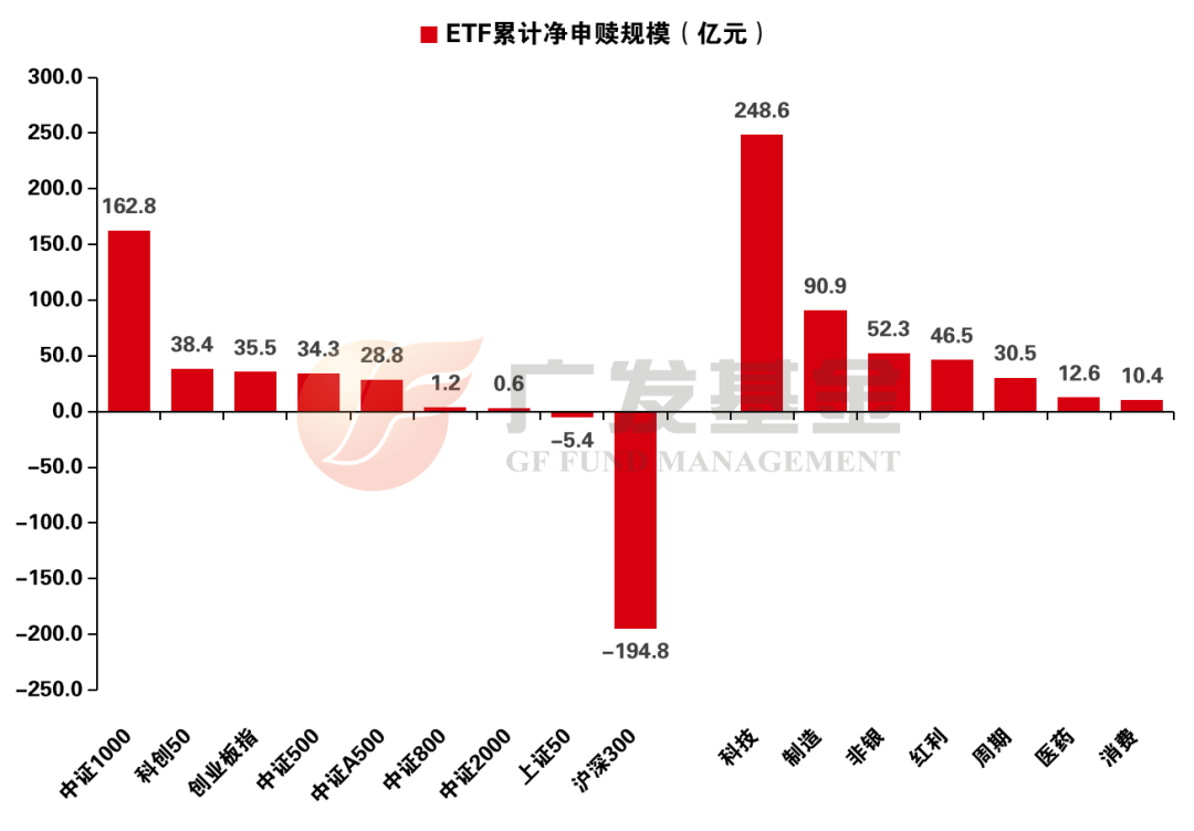 资料来源：Wind，中信证券研究部