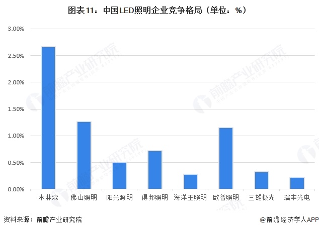 注：4月7日，相关上市企业暂未披露2025年全年数据，故此处统计2024年各企业市场份额情况。