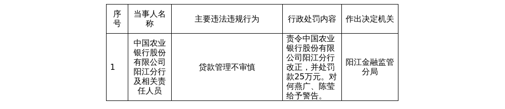 （文章来源：蓝鲸财经）