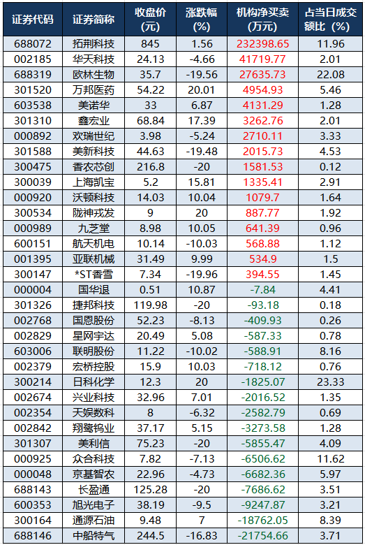 （文章来源：证券时报网）