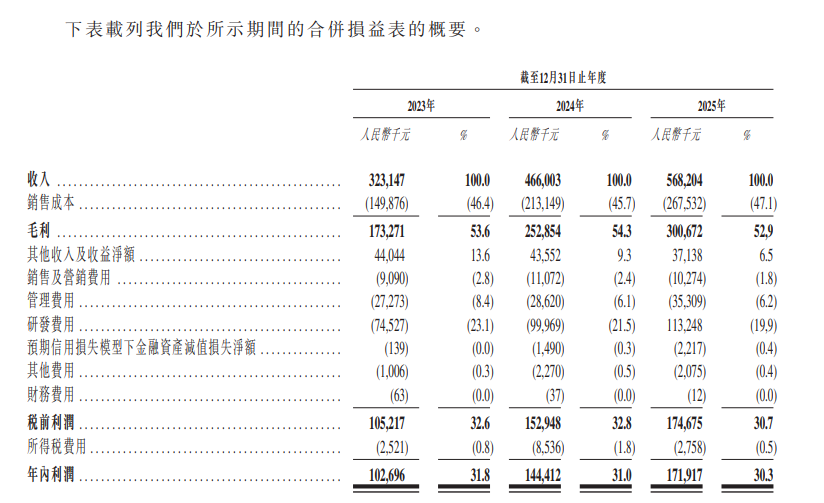 图2：龙迅股份业绩表现