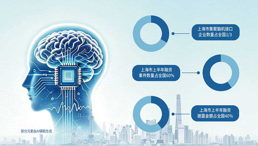制图：熊斯琪