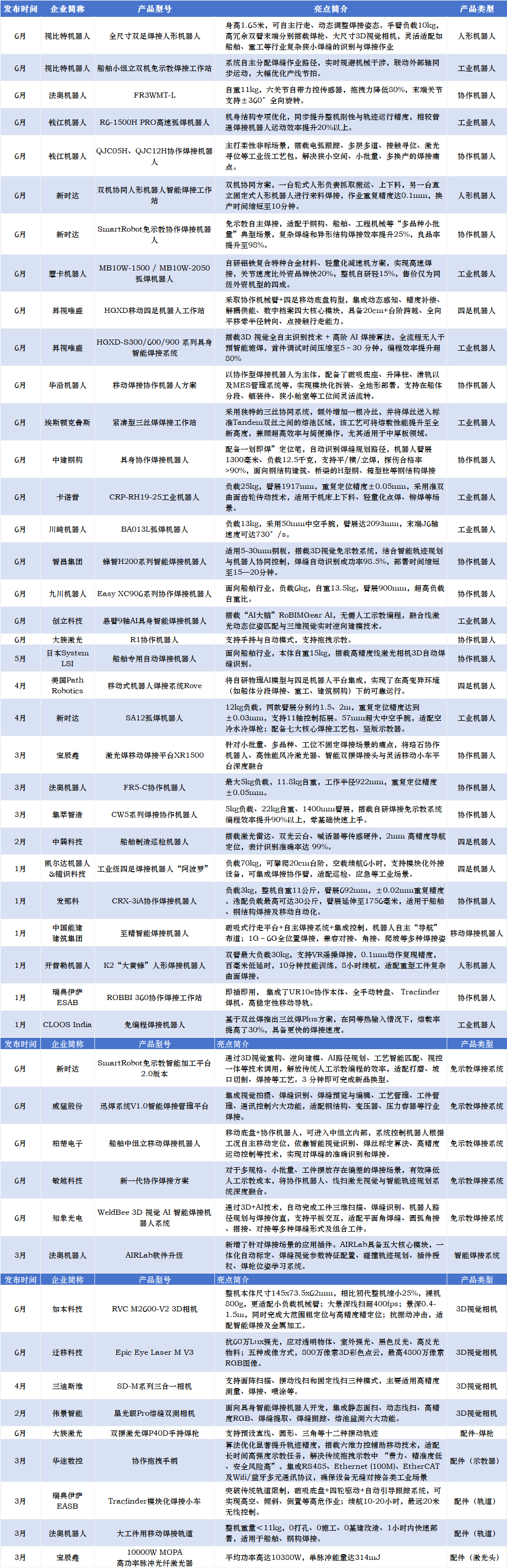 (公开资料整理,如有未完善之处请指正)