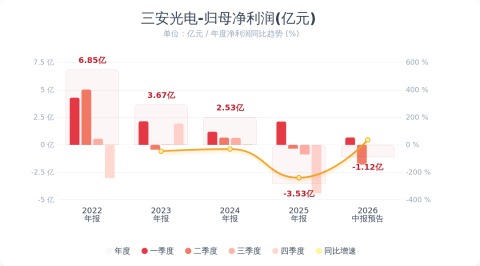 （文章来源：财联社）