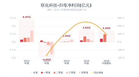 （文章来源：财联社）