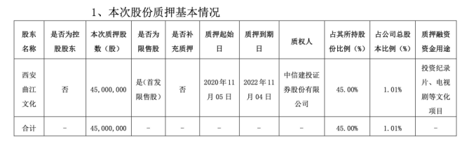 2020年股份质押公告截图