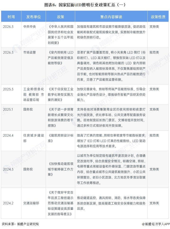 注：查询时间截至2026年4月。