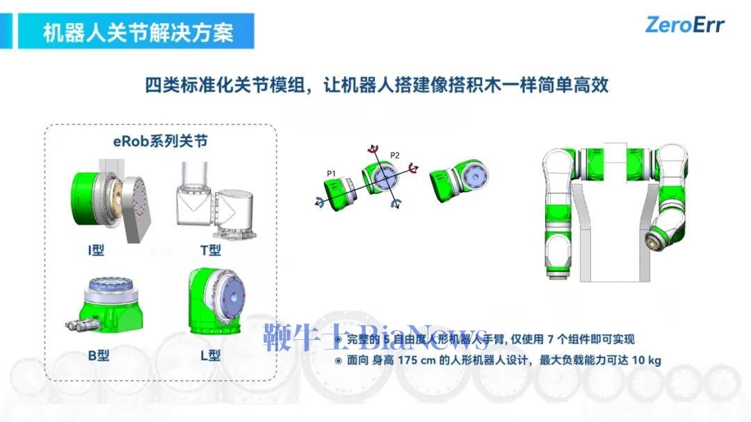 零差云控“乐高式”模块化设计（图源/企业）