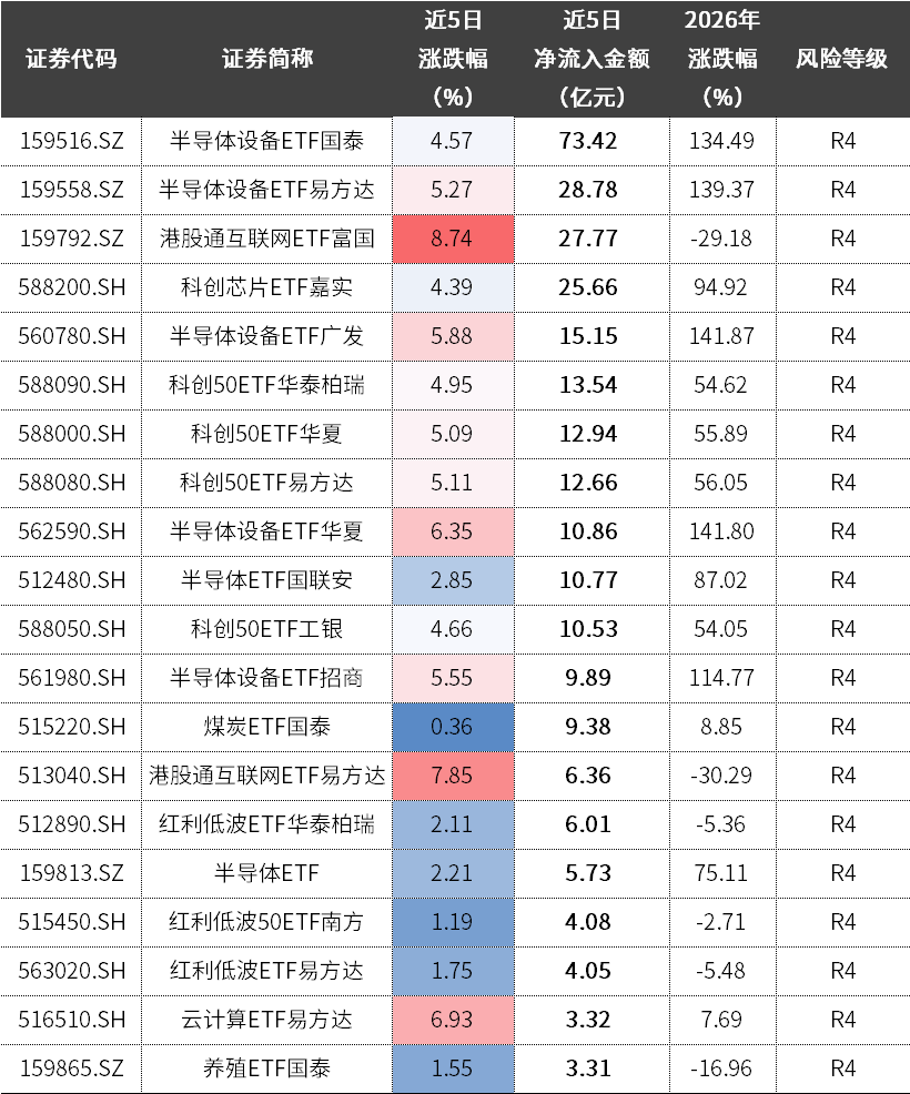 数据来源：Wind，中信证券客群发展中心整理；