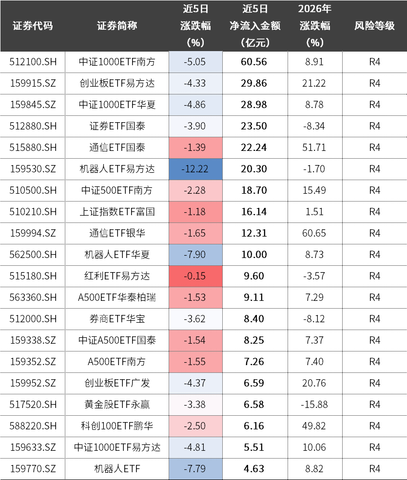 数据来源：Wind，中信证券客群发展中心整理；