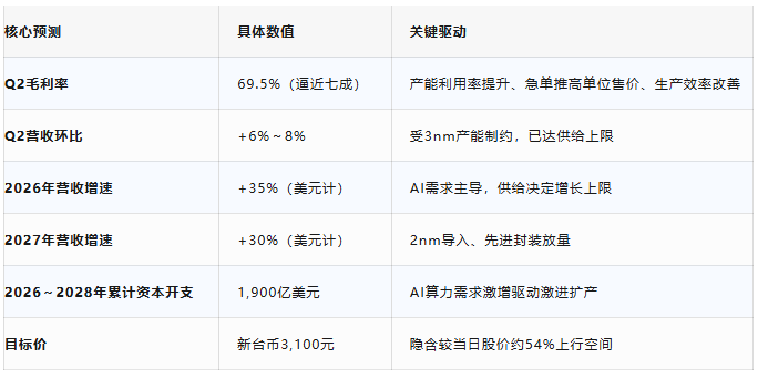 数据来源：摩根大通