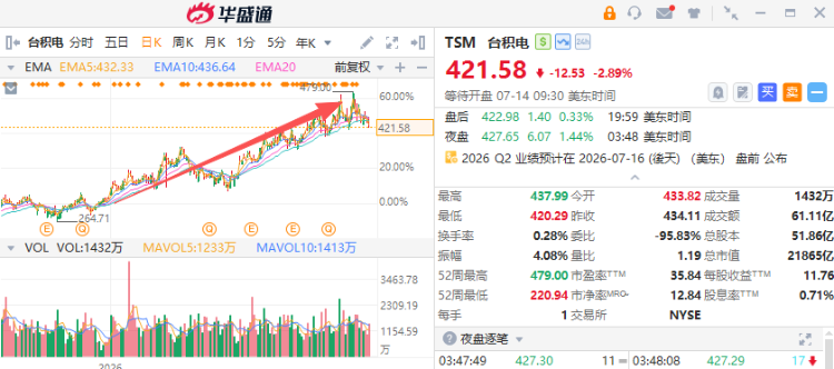 来源：华盛证券