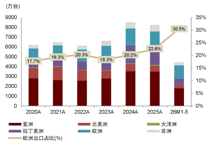 资料来源：产业在线，海关总署，中金公司研究部