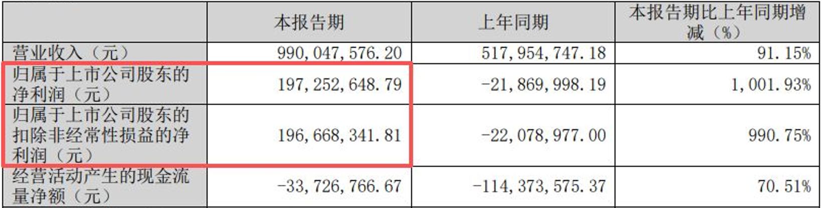 图片来源：天际股份2026年第一季度报告
