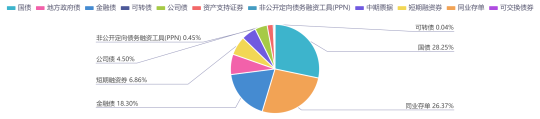 数据来源：同花顺iFinD