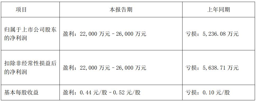 图片来源：天际股份公告