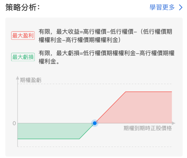 来源：华盛证券