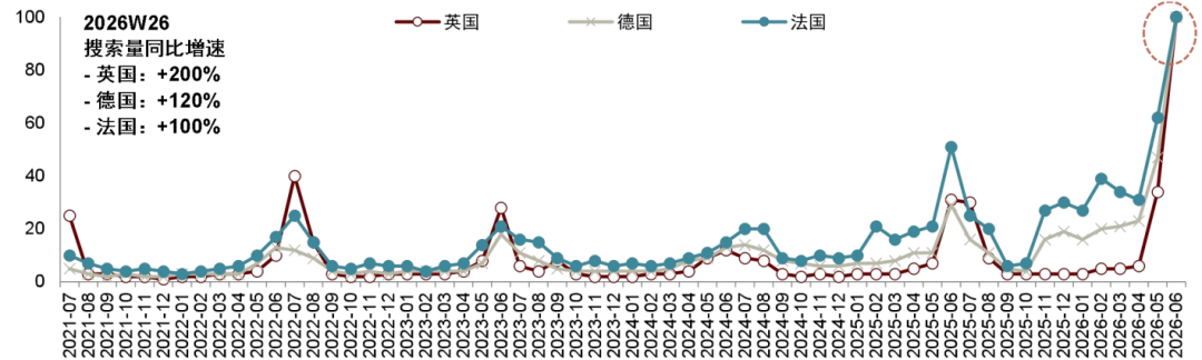 资料来源：Google Trend，中金公司研究部