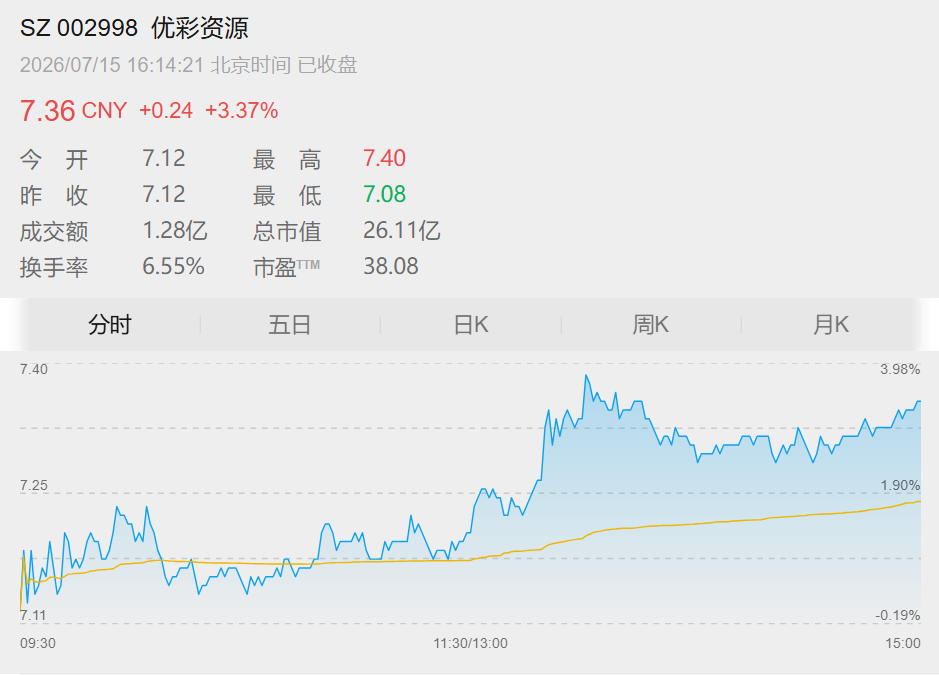 （文章来源：大河财立方）